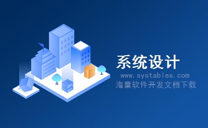 表结构 - Userscolumns - 用户列 - ERP-企业资源计划管理系统-安易R9-2000资金管理系统数据库结构